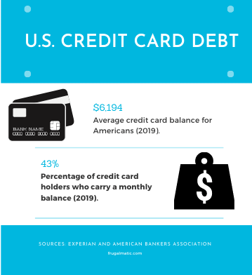 U.S. Credit Card Debt