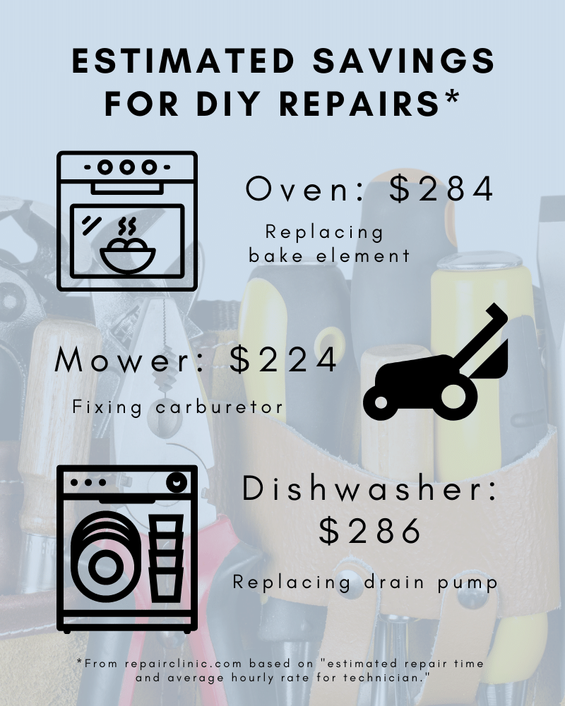 DIY repair savings