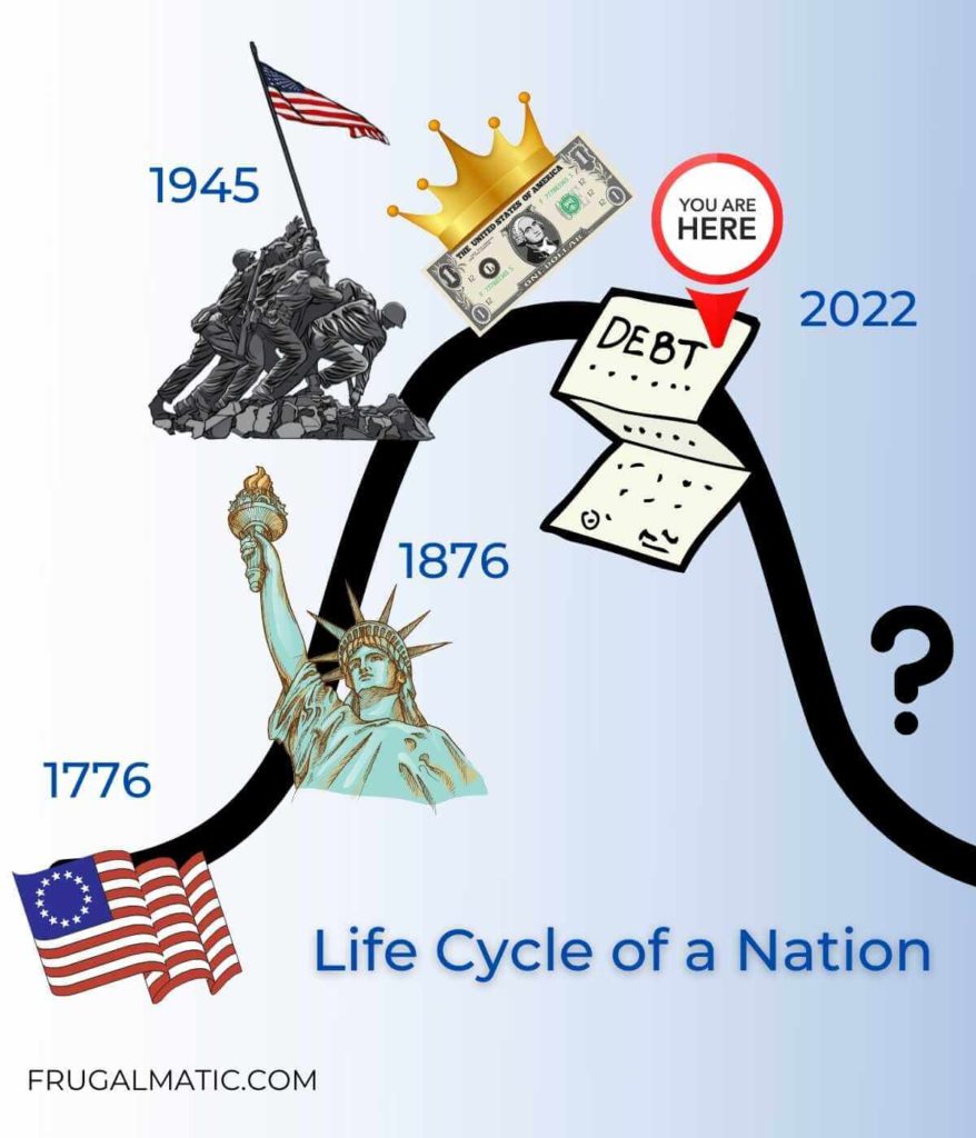 Life cycle of the United States
