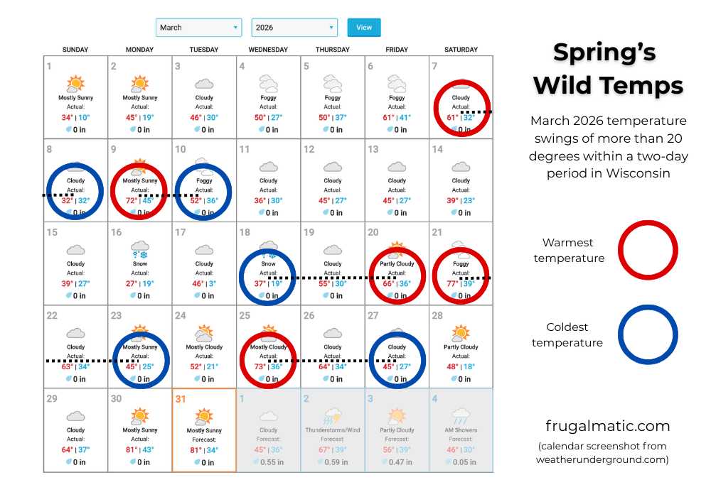 Calendar showing March 2026 temperature extremes.
